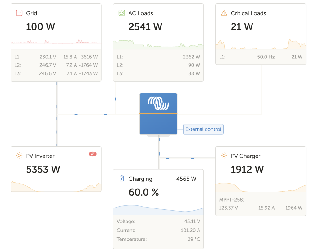 Khám Phá Bí Mật Của Sex Bà Bầu Việt Nam Cơ Hội Vàng Cho Người Chơi